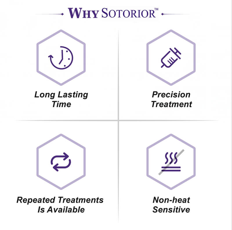why choose sotorior korean botulinum toxin