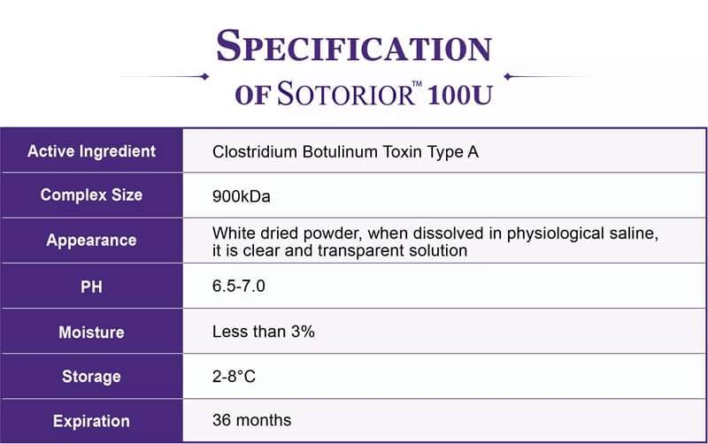 Specification of Sotorior Botulinum Toxin