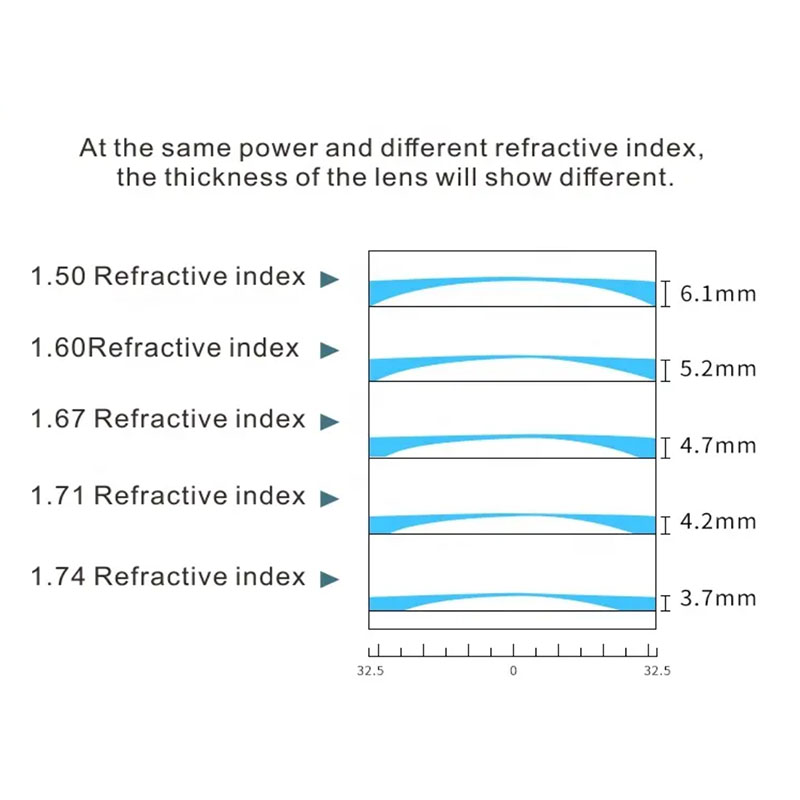 Prescription glasses, sunglasses,BelightOptical