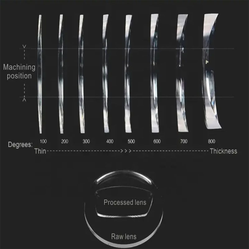 Prescription glasses, sunglasses,BelightOptical