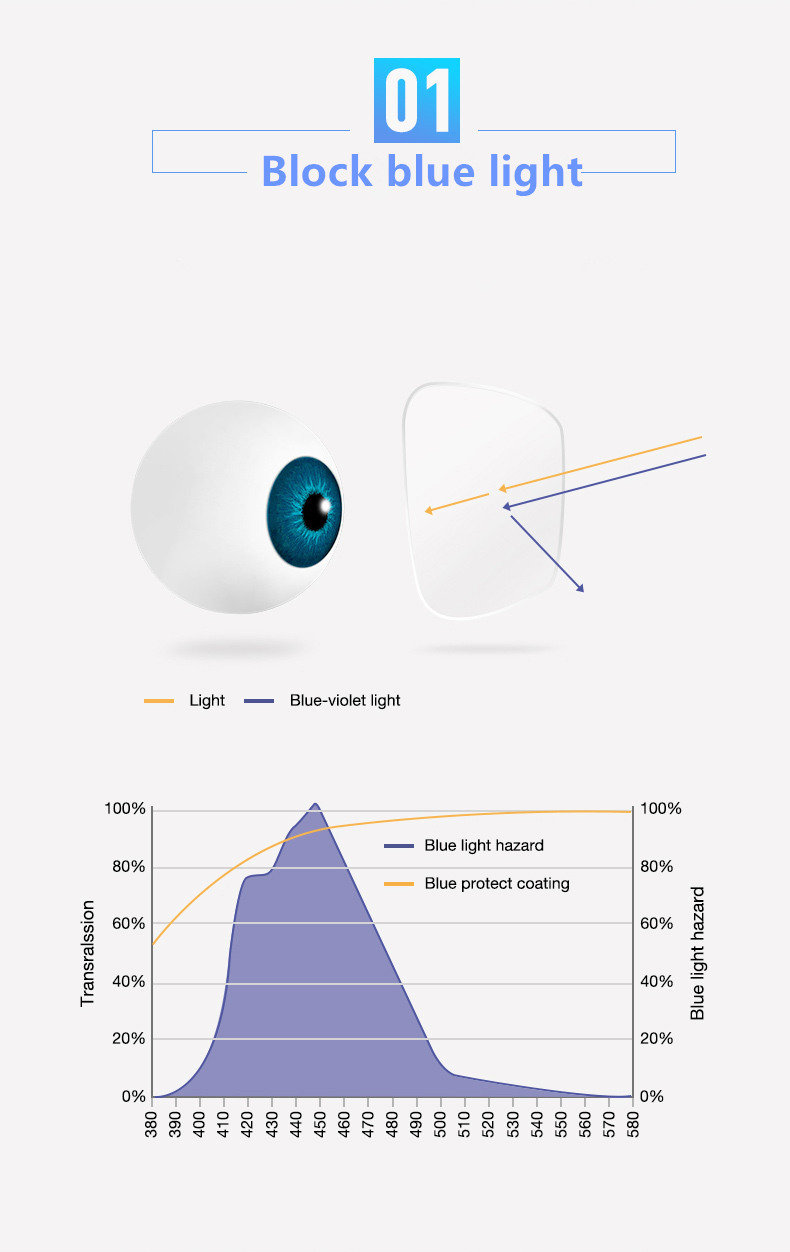 Prescription glasses, sunglasses,BelightOptical