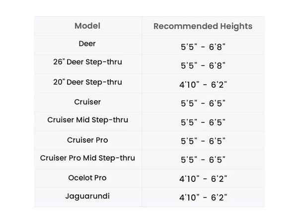 magicycle-electric-bike-recommended-heights-ebike-chart