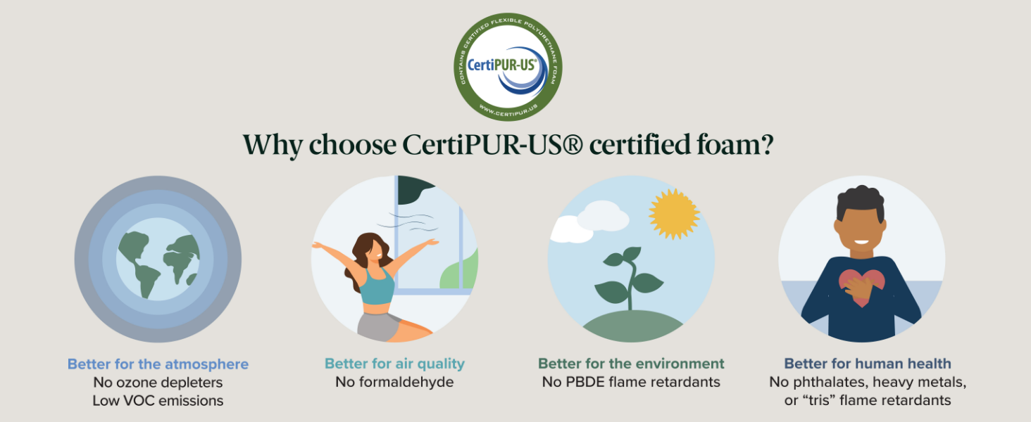 CertiPUR-US module