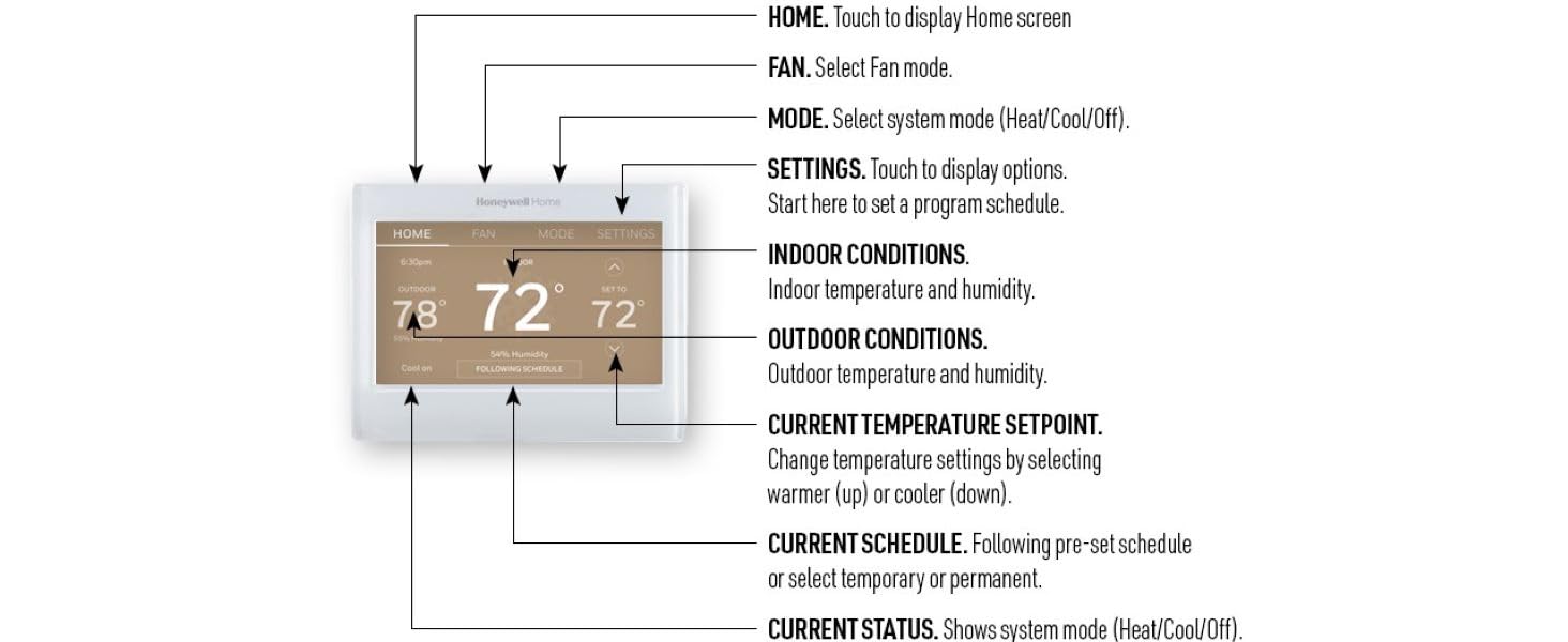 RTH9600WF Detailed Specifications