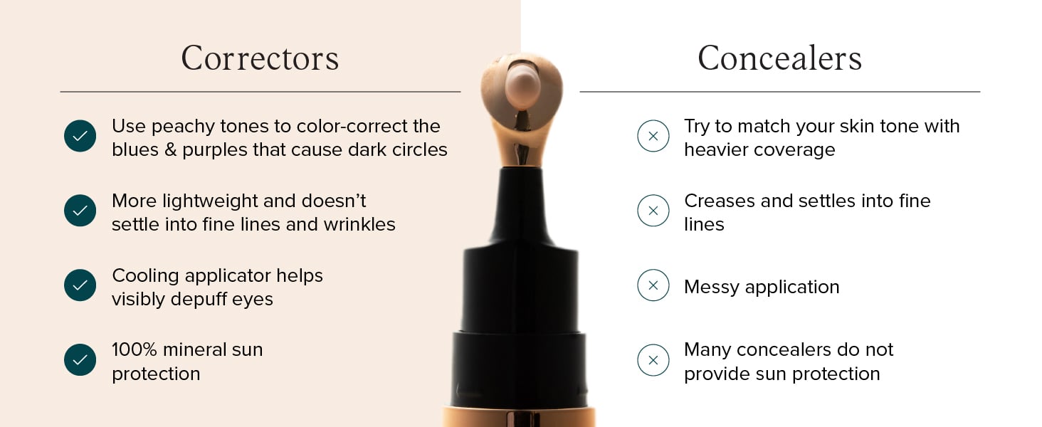 Drmtlgy Luminous Eye Corrector