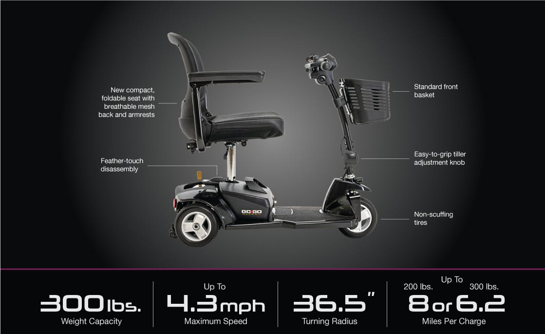 Image of a compact mobility scooter with features highlighted, including a foldable seat, front basket, and specifications for weight capacity and speed.