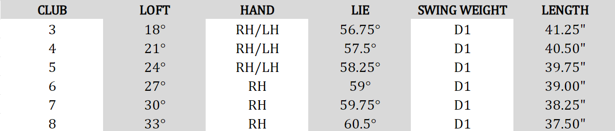 Callaway Paradym Ai Smoke HL Hybrid at Golf Direct Now best golf club deals