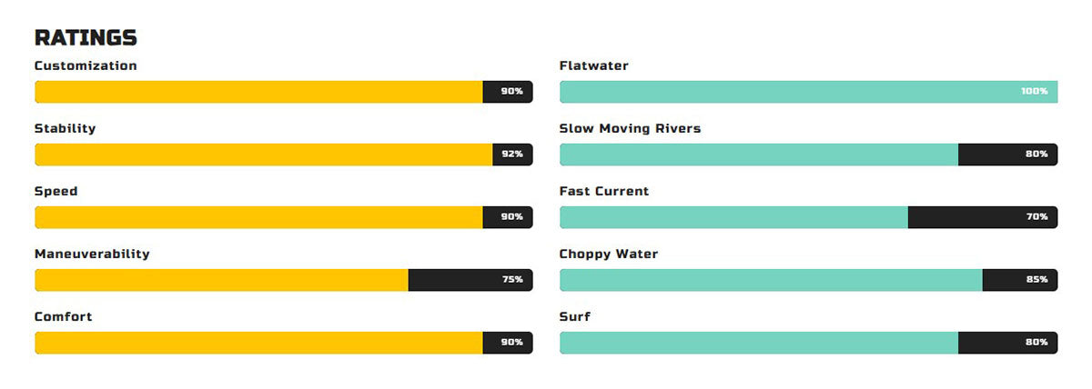 Vibe Kayaks Yellowfin 120