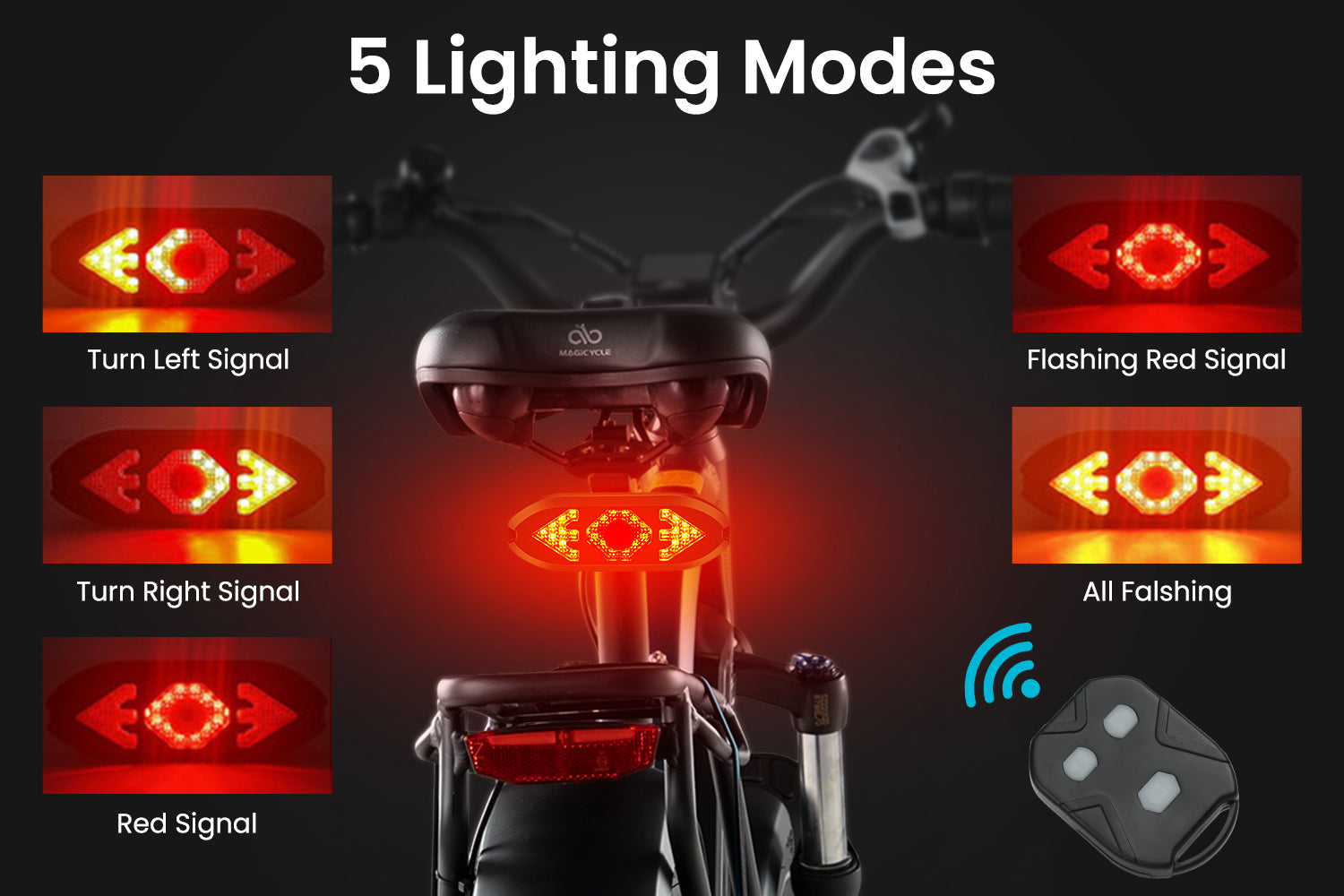 Ebike Tail Light with Turn Signals Wireless Remote Control Waterproof、mySite、bearsvspackers