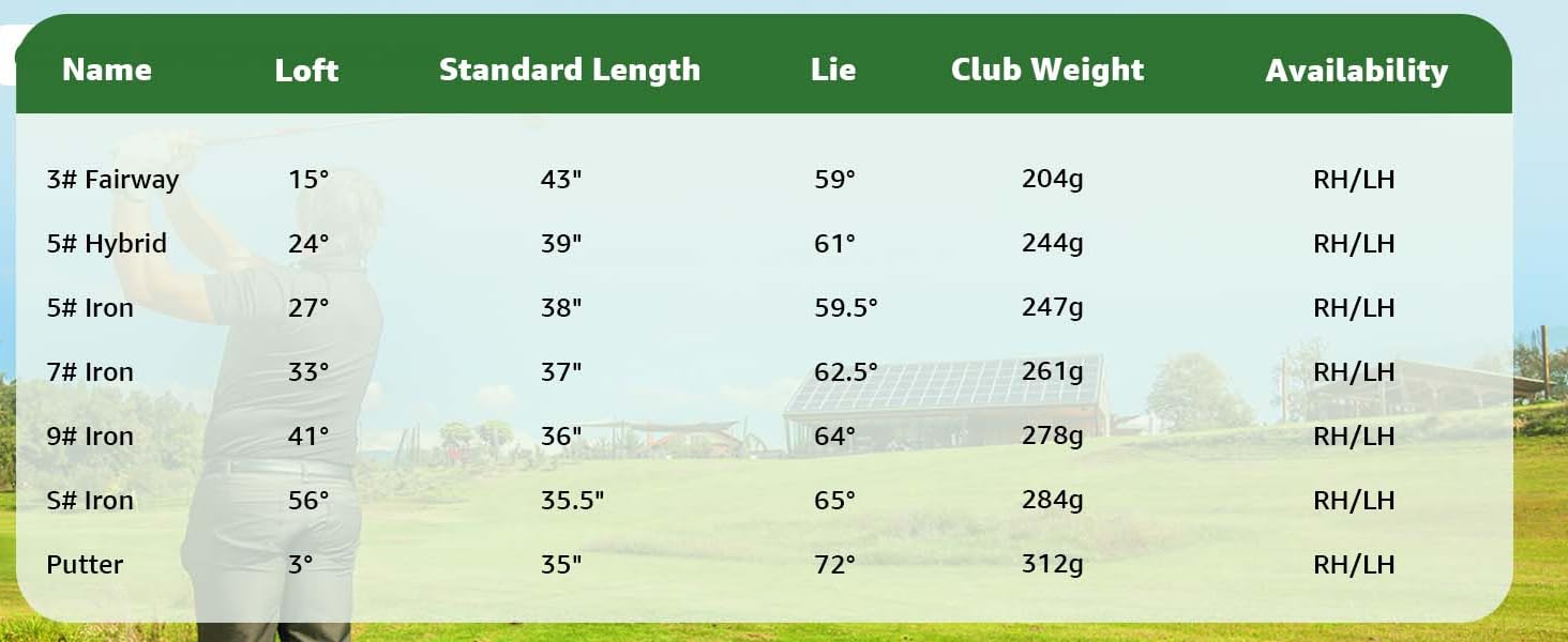 Club Sizes and Specifications
