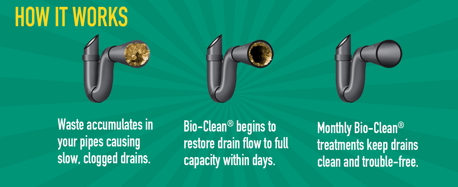 How bio clean works