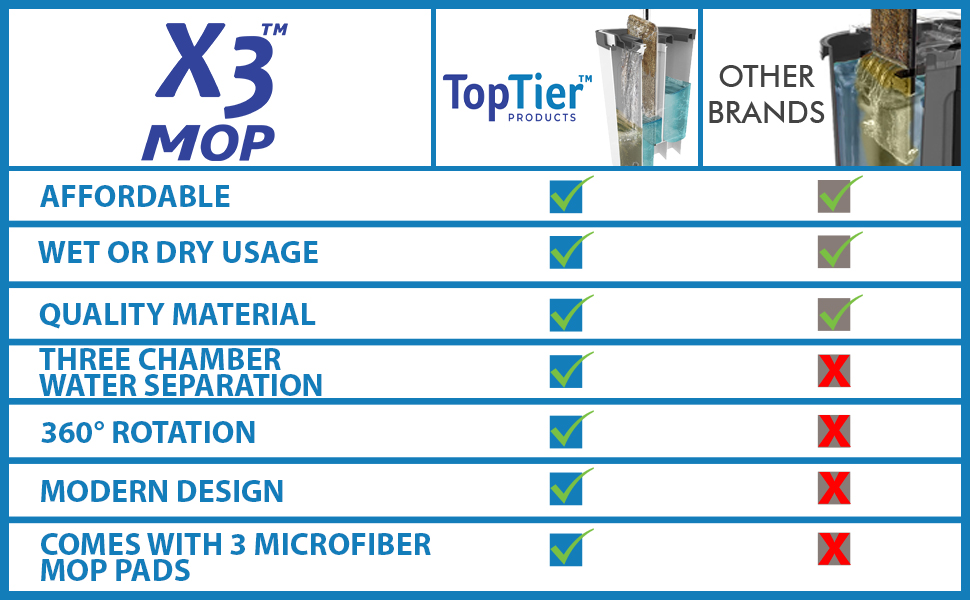 X3 Mop Comparison