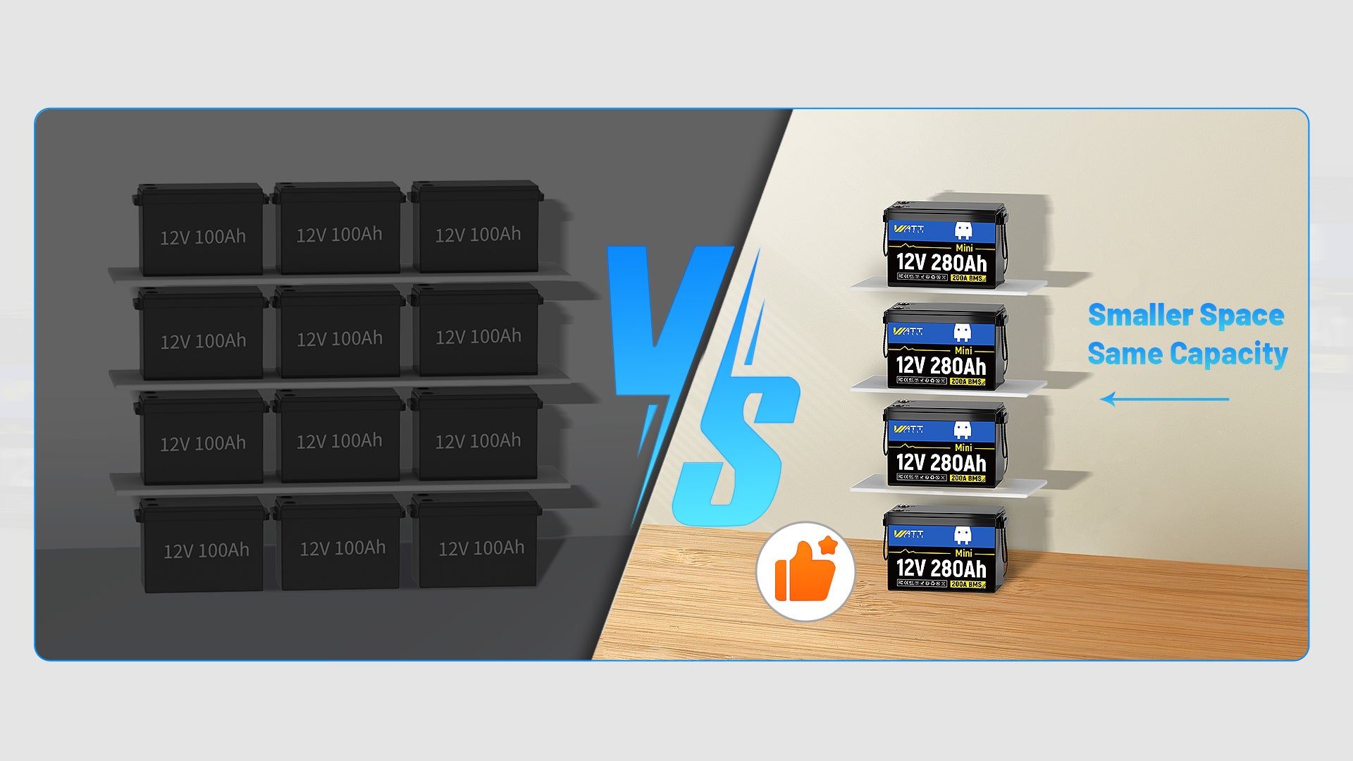 WattCycle 12V 280Ah MINI lithium battery supports up to 16 parallel connections