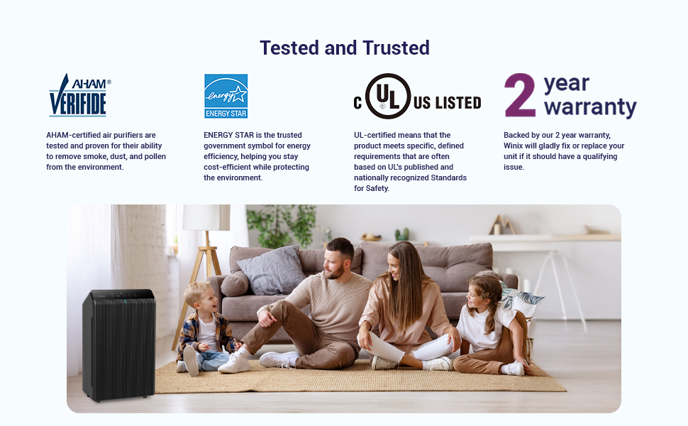 5510 Air Purifier Tested & Trusted