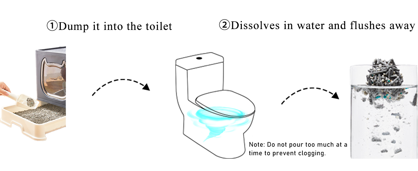 Instructional diagram showing disposal of cat litter. Step 1: Dumping litter into toilet. Step 2: Litter dissolving in water and flushing away. Note mentions flushing one scoop at a time to prevent clogging.