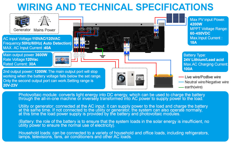 solar system connection��solar power reuse��hybrid solar inverter 3000VA��pure sine wave inverter