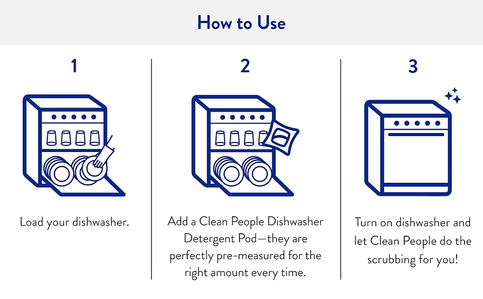 How to use