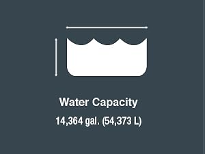 Water Capacity