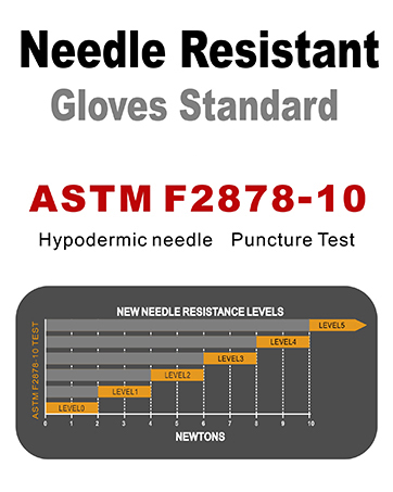 needle resistant gloves