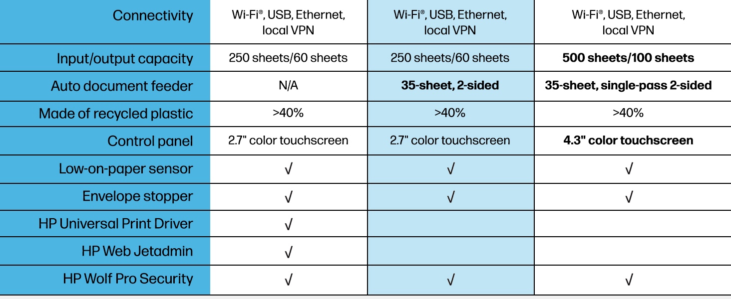 Compare HP OfficeJet Pro printers