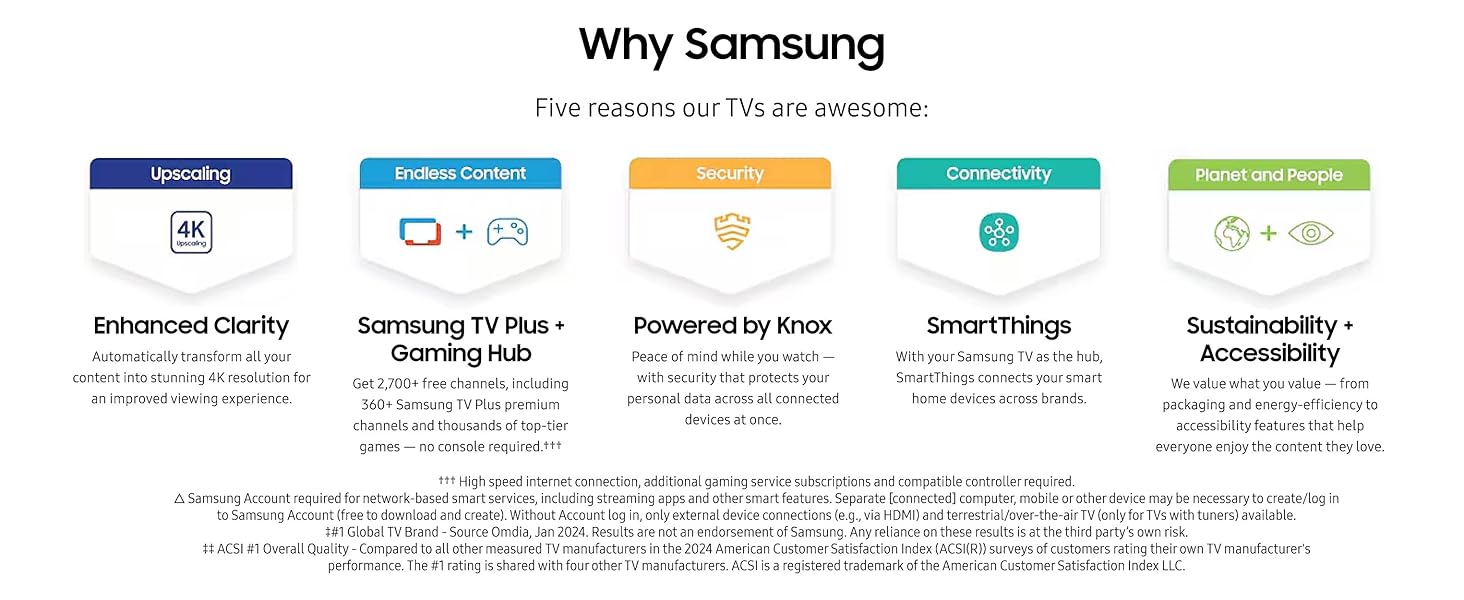 Samsung QLED 4K Q60D TV