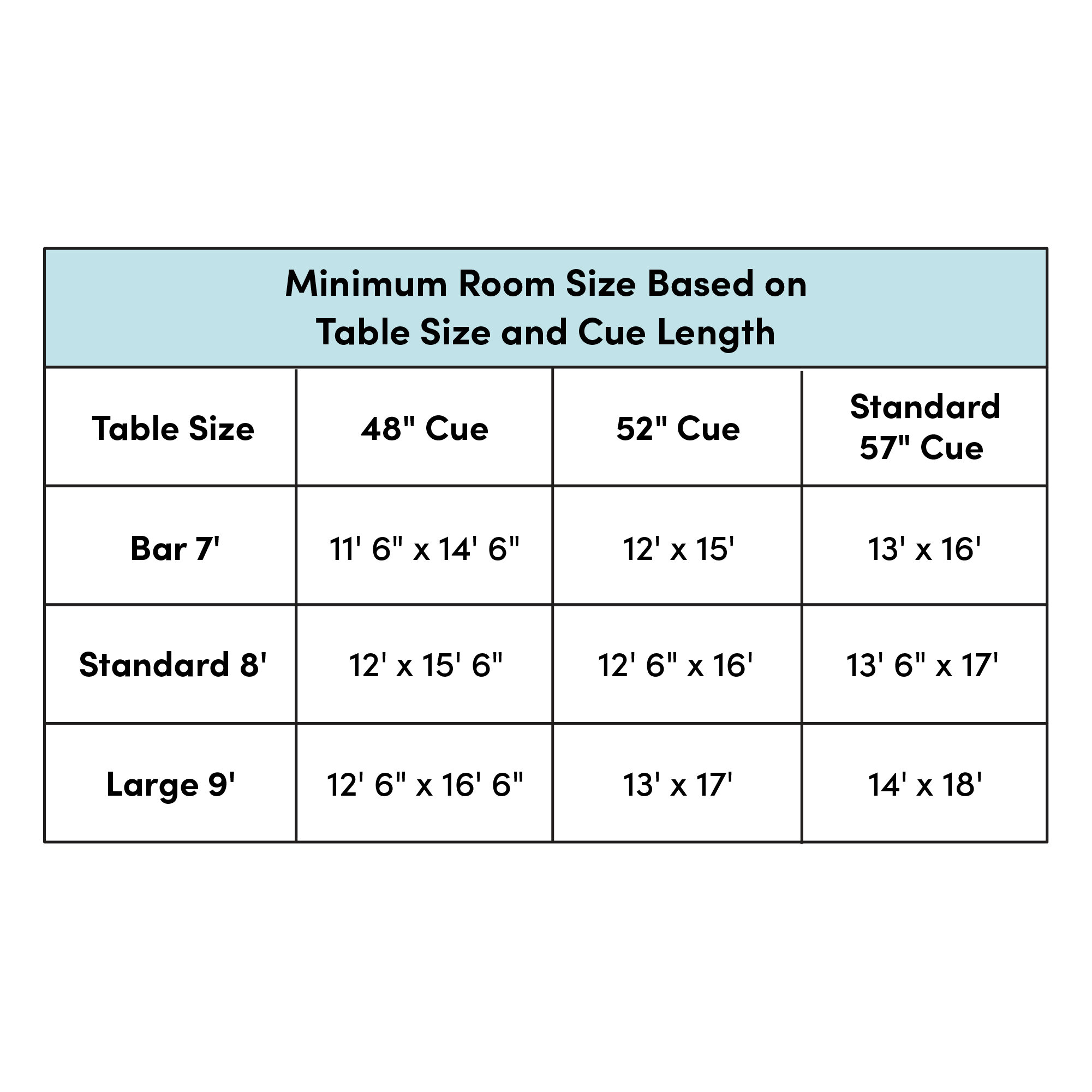 Room Size Chart