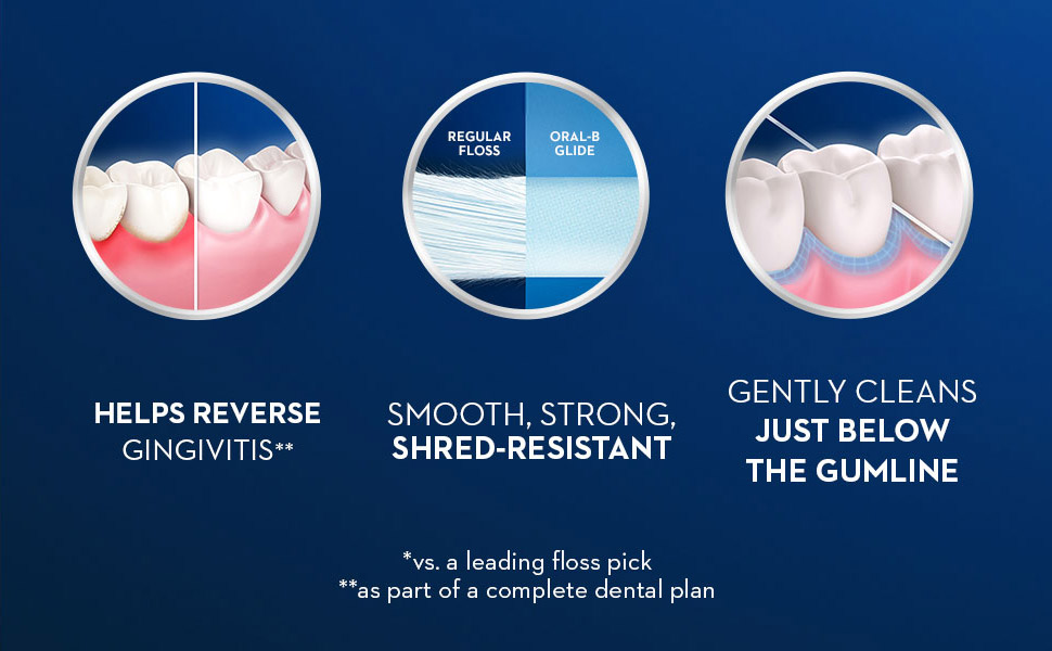 reverse gingivitis shred-resistant gently cleans below gumline