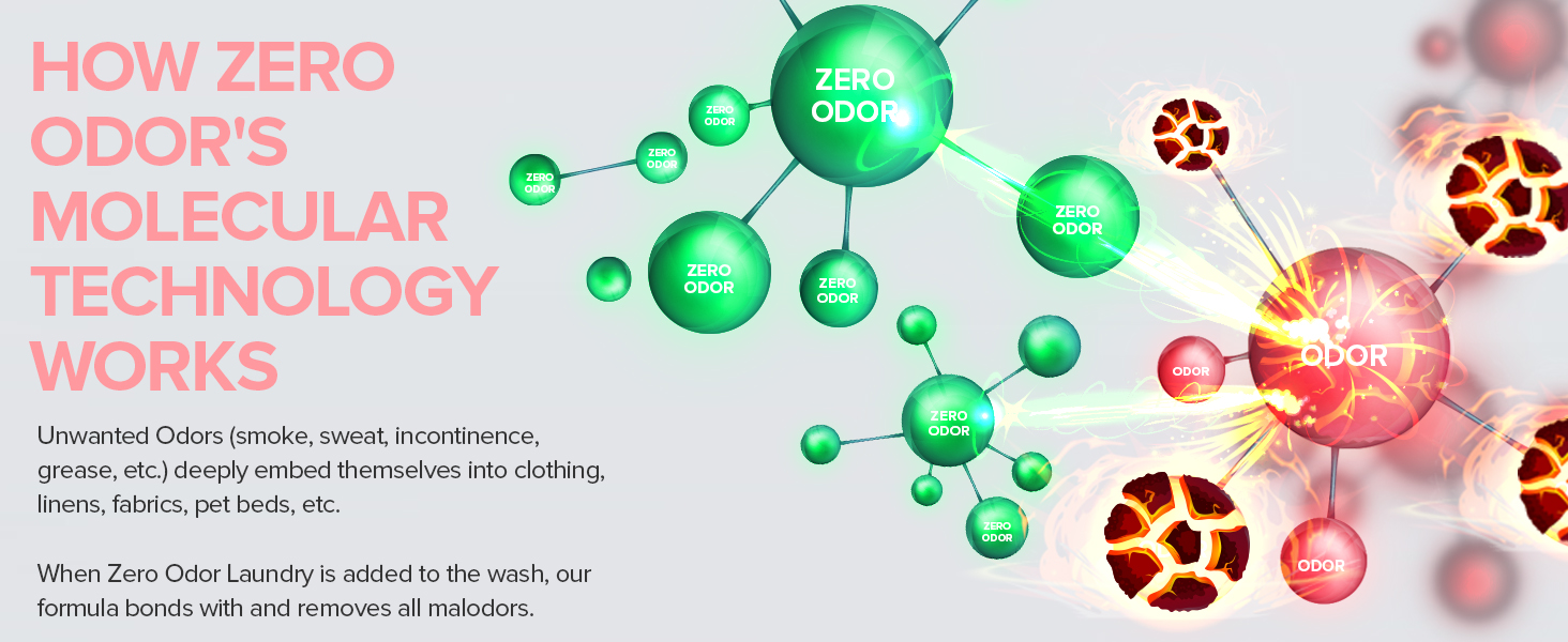 How Zero Odors Molecular Technology Works