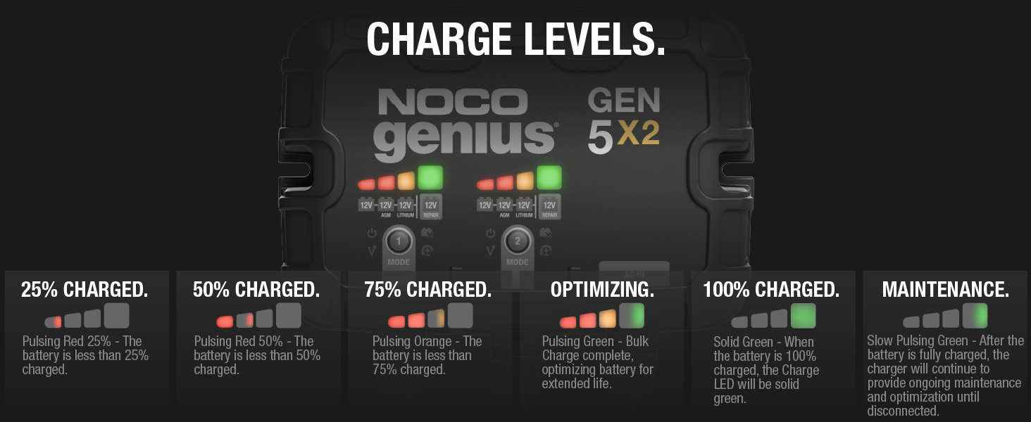 GEN5X2, 2-Bank, 10-Amp Fully-Automatic Smart Marine Charger, 12V Onboard Battery Charger
