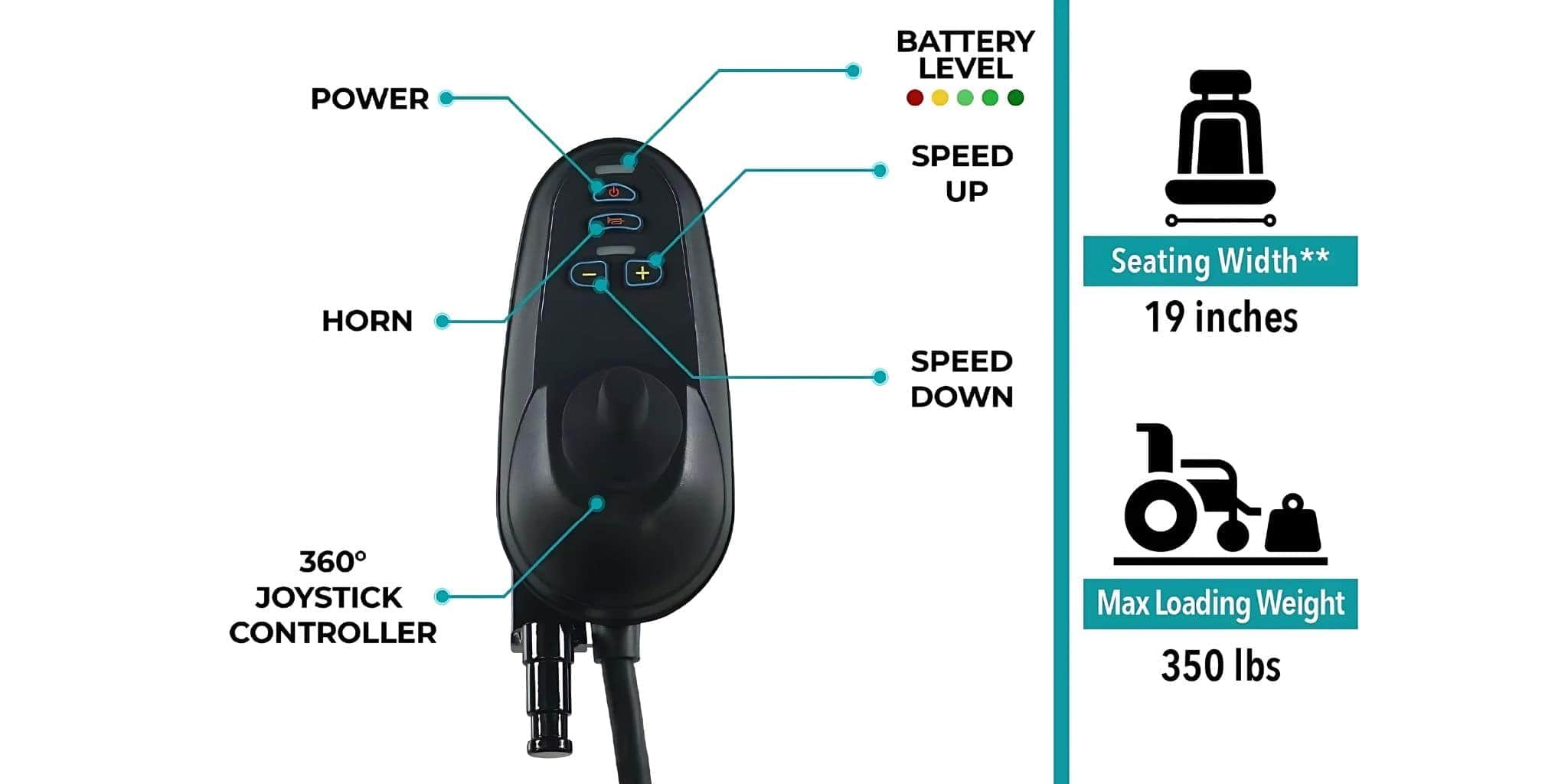 comfygo majestic iq-7000