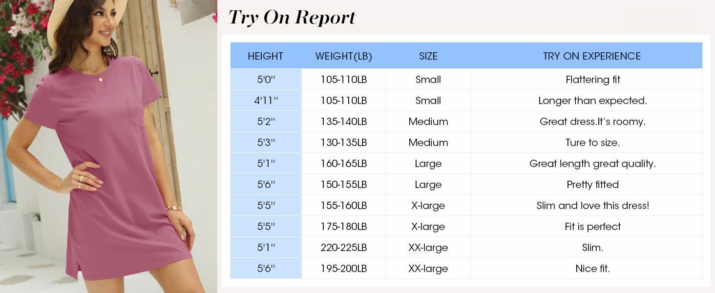 Try On Report
