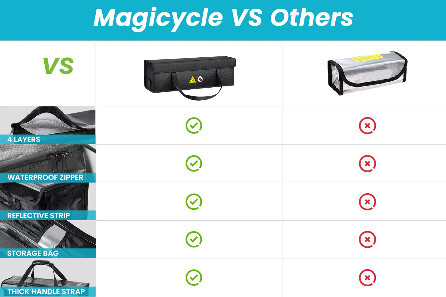 Magicycle Electric Bikes Fireproof Battery Bag、mySite、bearsvspackers
