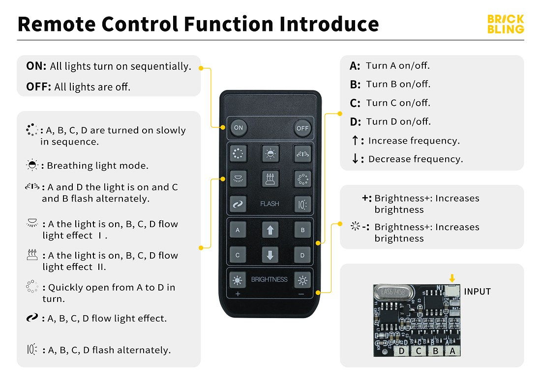18-key Multi-function Remote Control for BrickBling Light Kits