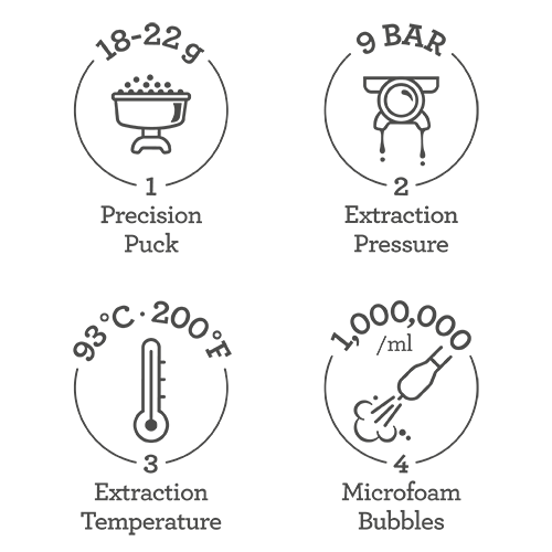 The four keys