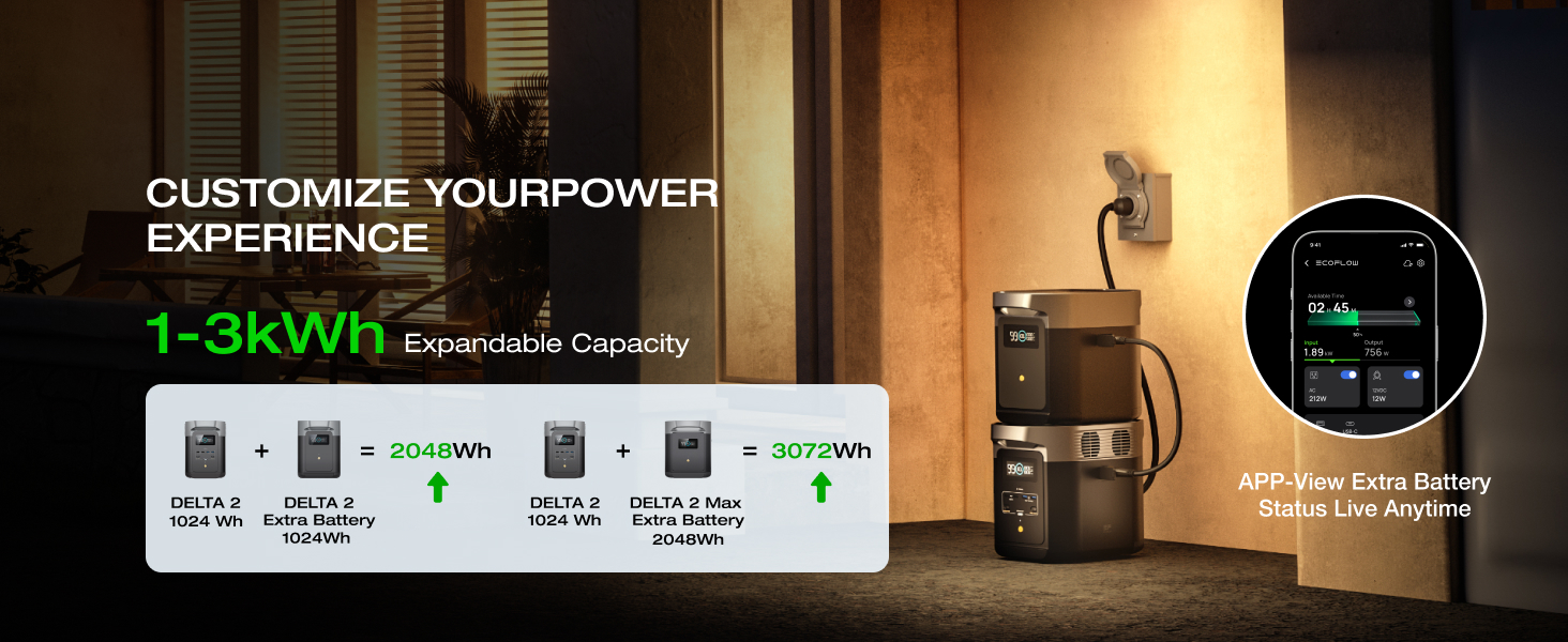 Expandable Capacity
