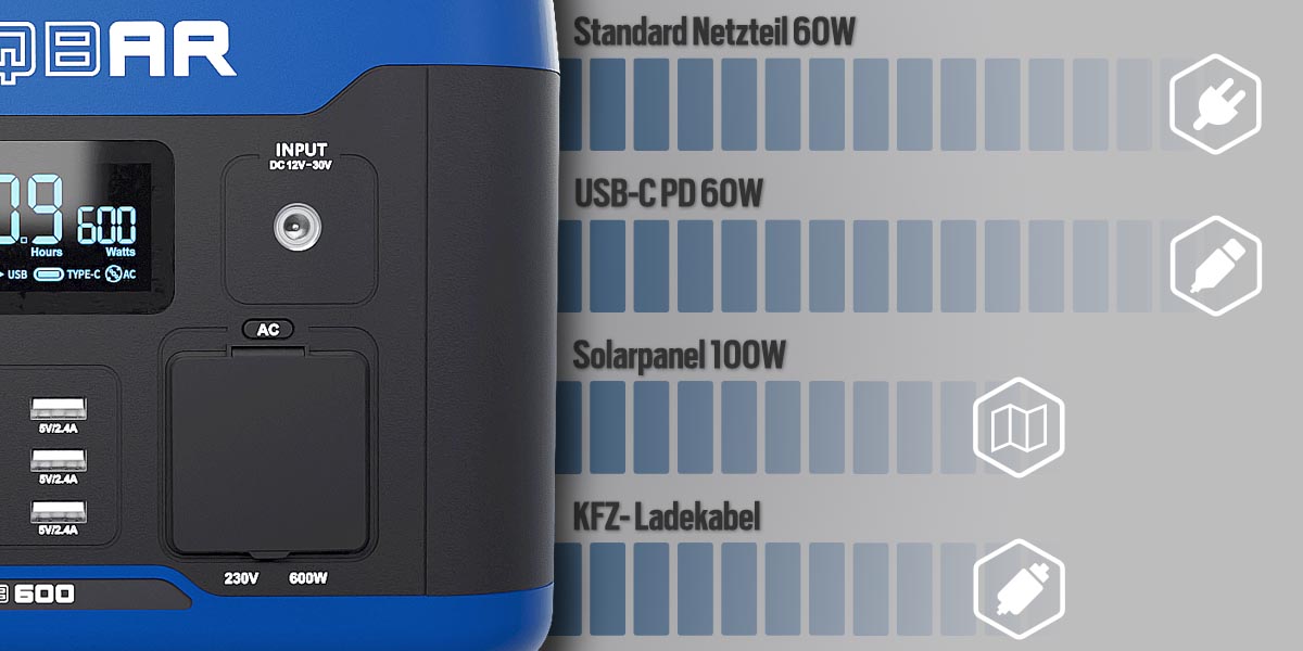 Auflademöglichkeiten und Zeiten der 1200 W Powerstation Auflademöglichkeiten und Zeiten der 1200 W Powerstation