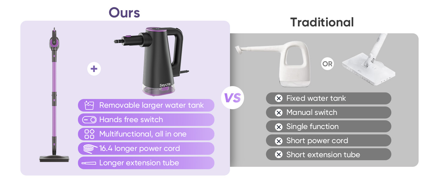 steam mops for floor cleaning