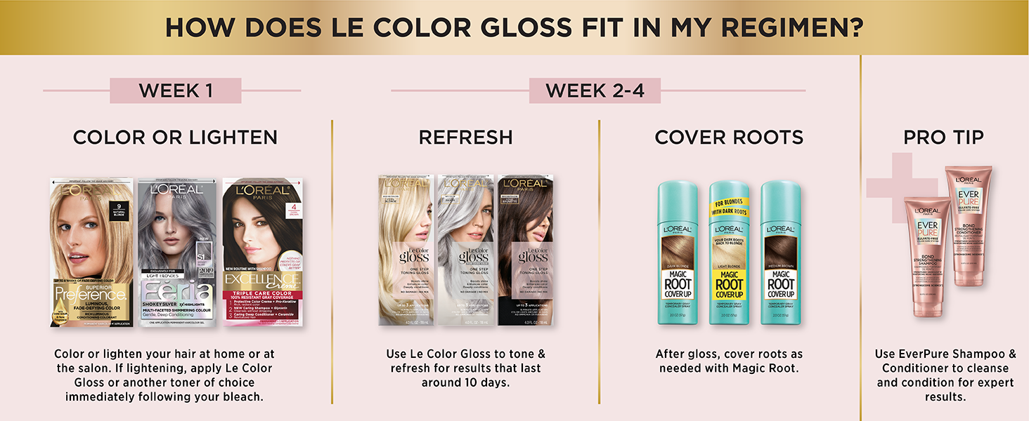 how does le color gloss fit in my regimen?