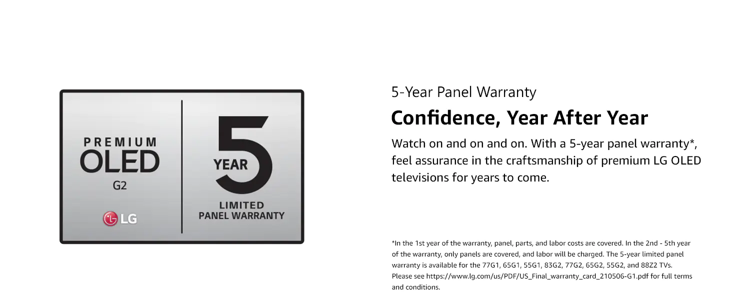 5-Year Panel Confidence, Year After Year