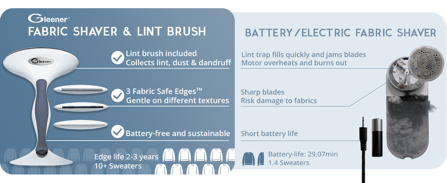 comparison between Gleener fabric shaver and battery / electric fabric shaver