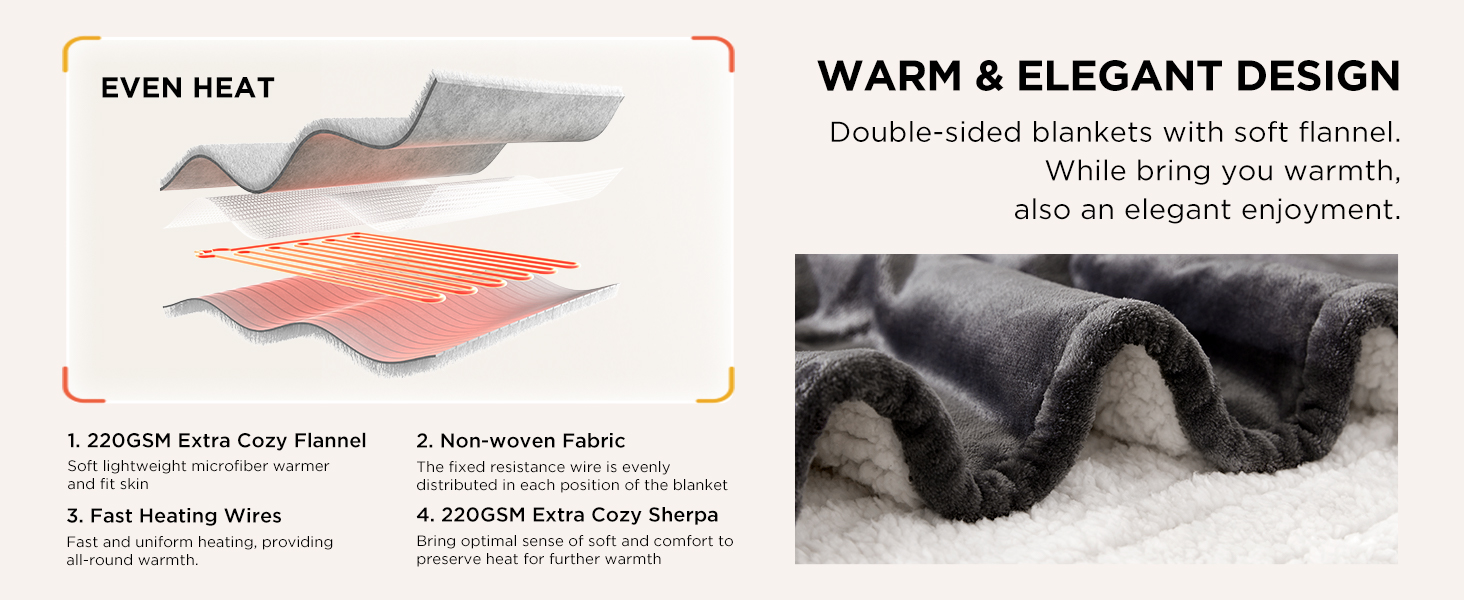 heated throw