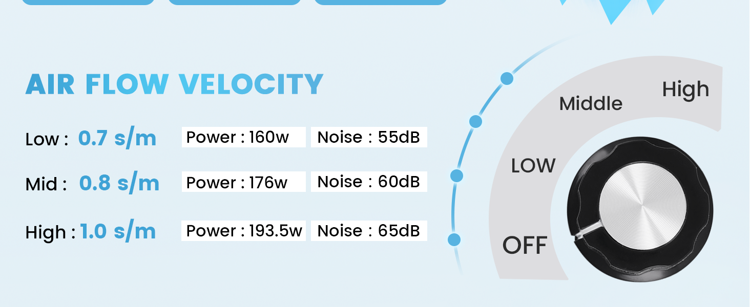 adjustable air flow velocity