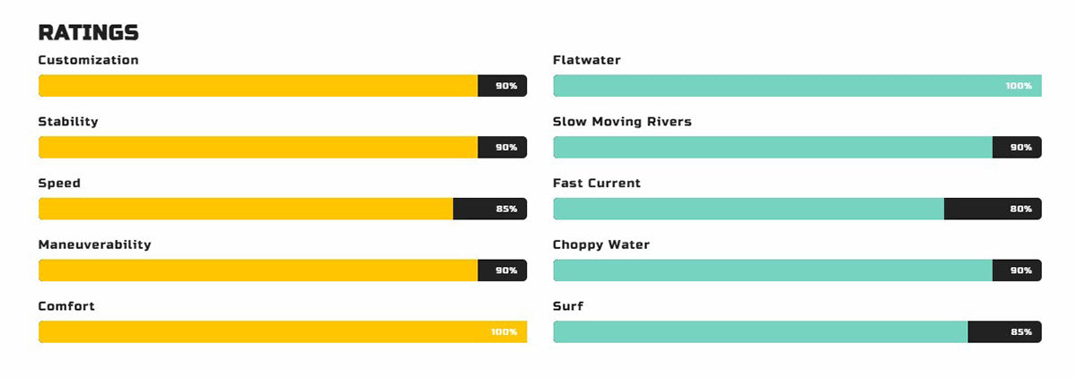 Vibe Kayaks Shearwater 125
