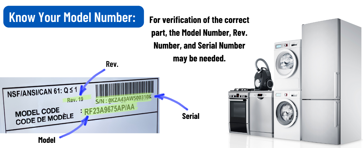 Know Your Model Number