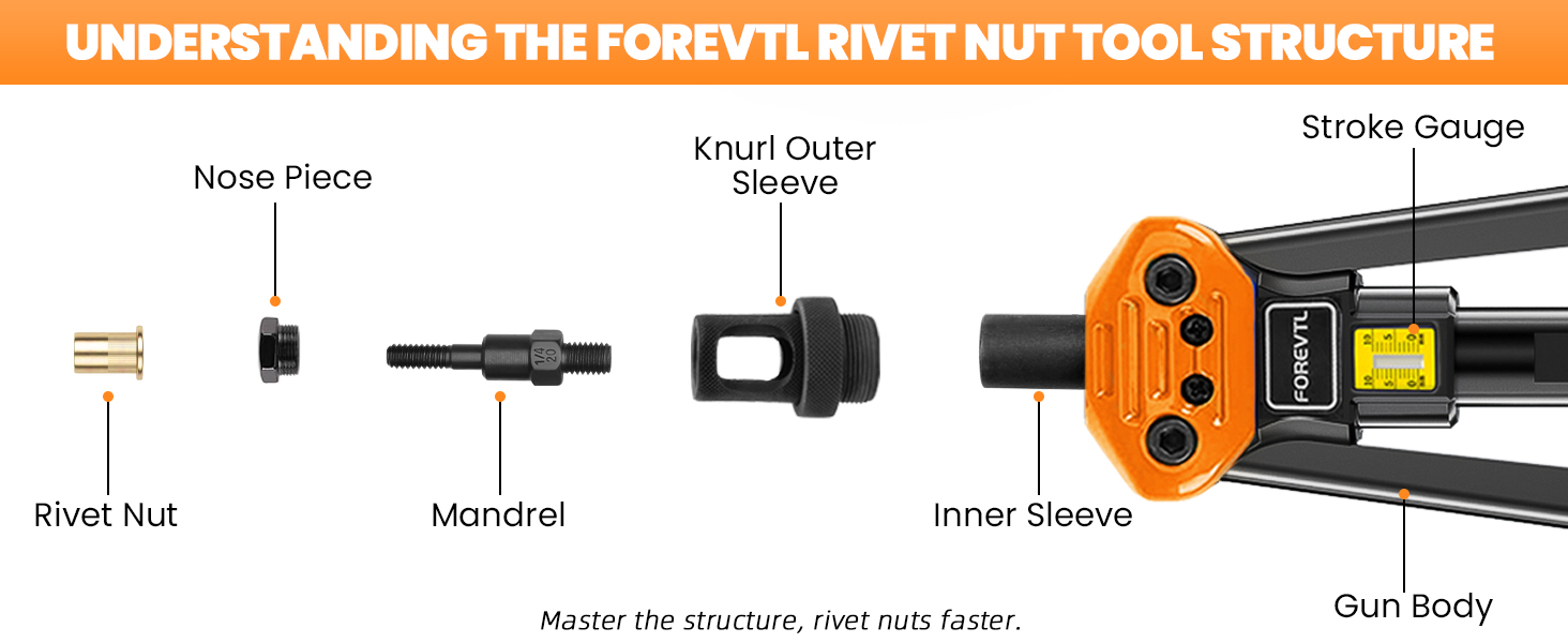 rivet nut tool