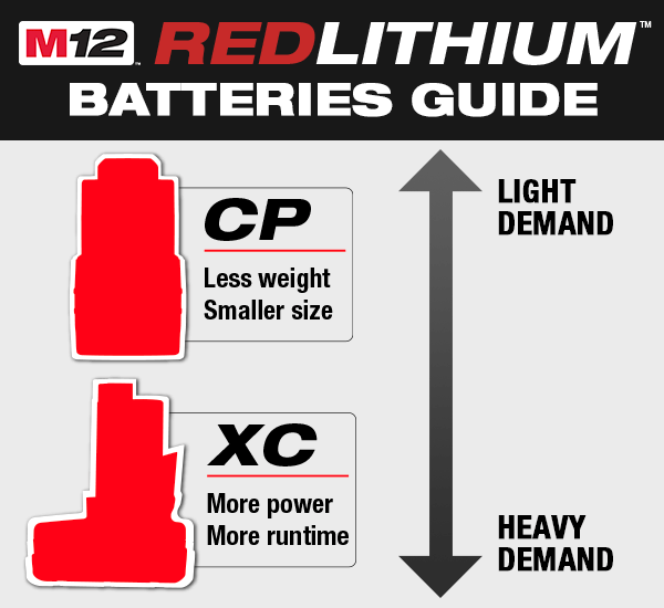 milwaukee m12 battery guide