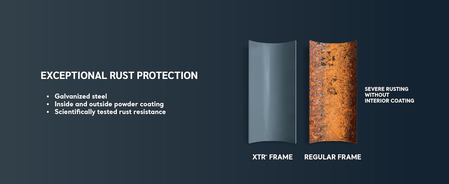 Rust-Resistant D