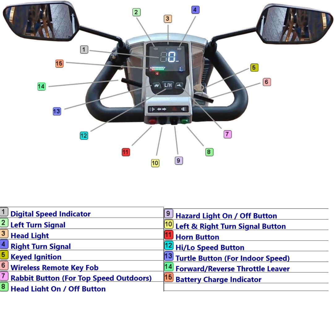 Gladiator Mobility Scooter Controls