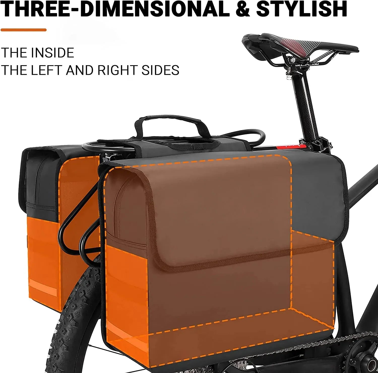 Dual-side Panniers、mySite、bearsvspackers