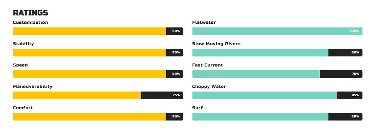 Vibe Kayaks Sea Ghost 130